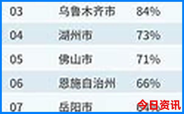 南安自驾游5个必去地方
